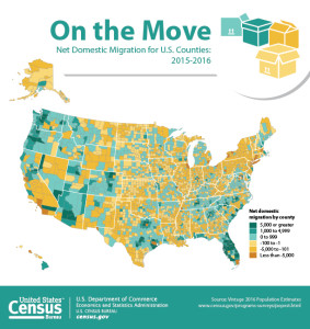 US Census Net Domestic Migtration 2015-2016